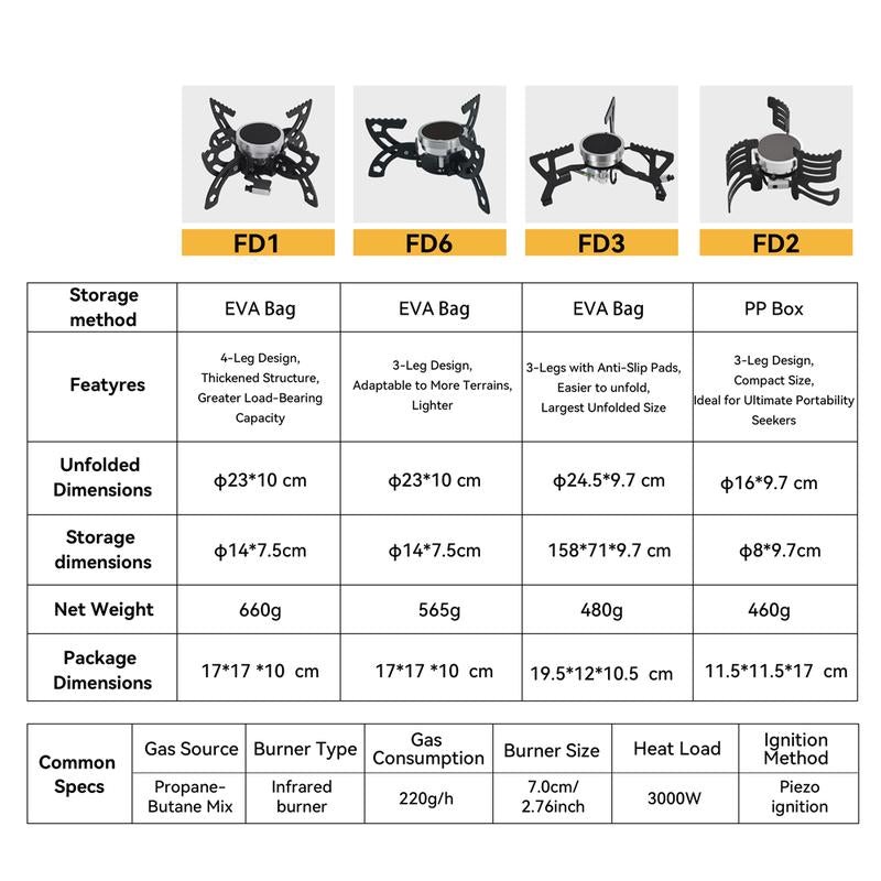 REDSUN FD1 Dual-Mode Infrared Backpacking Stove Portable Folding High-Efficiency Windproof Gas Burner for Outdoor Camping Hiking Picnic BBQ with EVA Carrying Case