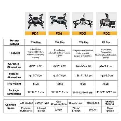REDSUN FD1 Dual-Mode Infrared Backpacking Stove Portable Folding High-Efficiency Windproof Gas Burner for Outdoor Camping Hiking Picnic BBQ with EVA Carrying Case